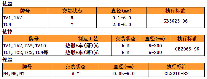 華創(chuàng)稀有金屬